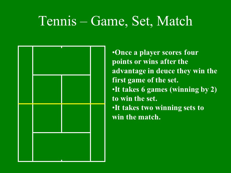 Tennis game set hot sale match